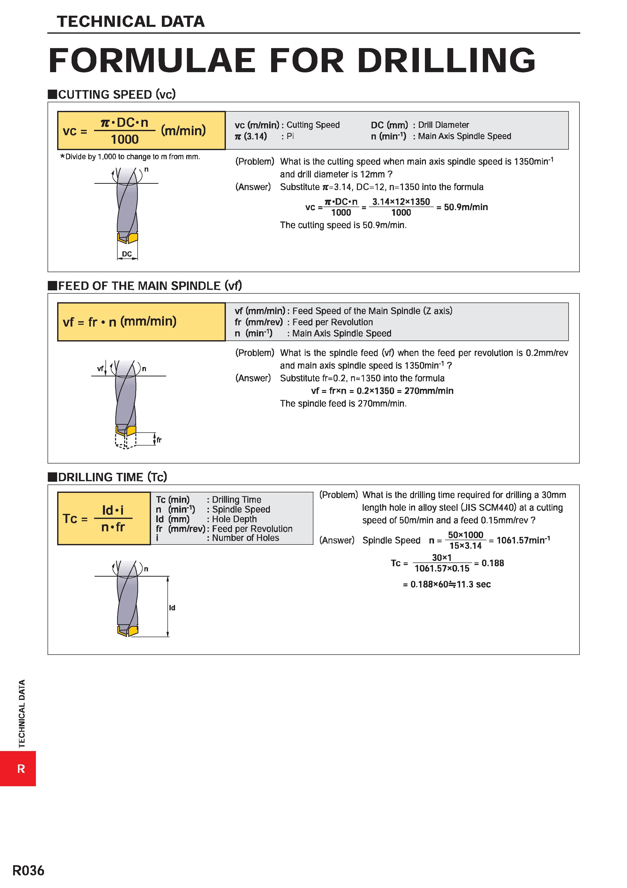 1788 TECHNICAL DATA FORMULAE FOR DRILLING CUTTING SPEED (vc) 7T DC n ( vc = rrrT (m/min) 1000 vc (m/min): Cutting Speed jt (3 14) : Pi DC (mm) : Drill Каталог MITSUBISHI 2020 Режущий инструмент для станков по металлу Фрезы концевые монолитные из твердого сплава и сборные со сменными режущими пластинами Резцы Сверла Стр. R036