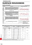 1796 TECHNICAL DATA TECHNICJ SURFACE ROUGHNESS SURFACE ROUGHNESS (From JIS B 0601-1994) Type Code Determination Determination Example (Figure) tfl W D Каталог MITSUBISHI 2020 Режущий инструмент для станков по металлу Фрезы концевые монолитные из твердого сплава и сборные со сменными режущими пластинами Резцы Сверла Стр. R044