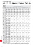 1798 TECHNICAL DATA JIS FIT TOLERANCE TABLE (HOLE) Classification of Standard Dimensions (mm) Class of Geometrical Tolerance Zone of Holes > £ B10 C9 Каталог MITSUBISHI 2020 Режущий инструмент для станков по металлу Фрезы концевые монолитные из твердого сплава и сборные со сменными режущими пластинами Резцы Сверла Стр. R046