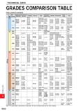 1810 TECHNICAL DATA GRADES COMPARISON TABLE PVD COATED GRADE ISO Mitsubishi Materials Sumitomo Electric Tungaloy Kyocera Dijet Mitsubishi Hitachi Tool Каталог MITSUBISHI 2020 Режущий инструмент для станков по металлу Фрезы концевые монолитные из твердого сплава и сборные со сменными режущими пластинами Резцы Сверла Стр. R058