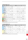 1813 7°P0SITIVE INSERT TYPE ISO Classifi- cation Cutting Mode Mitsubishi Materials Sumitomo Electric Tungaloy Kyocera Dijet Mitsubishi Hitachi Tool Sa Каталог MITSUBISHI 2020 Режущий инструмент для станков по металлу Фрезы концевые монолитные из твердого сплава и сборные со сменными режущими пластинами Резцы Сверла Стр. R061
