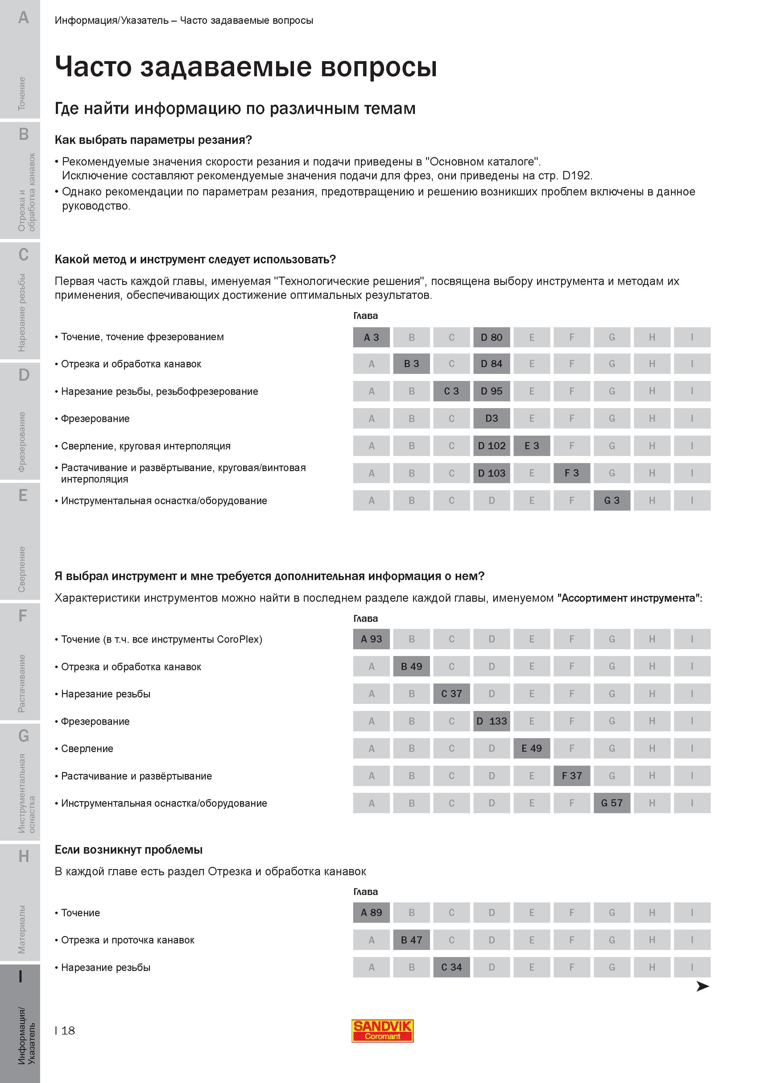 791 Где найти техническую информацию по различным темам металлообработки Ответы на часто задаваемые вопросы в Руководстве Sandvik Coromant 2010 на русс Руководство SANDVIK COROMANT 2010 по металлообработке Точение Отрезка Обработка канавок Резьбонарезание Фрезерование Сверление Растачивание Инструментальная оснастка Стр. I18