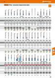 307 48 Hoffmann Group ifeGarant Обзор - программа твердосплавных фрез Iе3 й 6527 6527 Концевая фреза 6527 Завод 6527 6527 Завод 6527 Обдирочная фреза 6527 Каталог HOFFMANN GROUP 2017 Инструмент режущий и вспомогательный для металлорежущих промышленных станков Резцы токарные Концевые твердосплавные фрезы Зажимные патроны Стр. 307