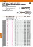 544 Hoffmann Group 48 В КОМЕТ' Сборное сверло с СМП KUB Quatron праворежущее, с комбинированным хвостовиком Оптимизированные охлаждающие каналы для надёжн Каталог HOFFMANN GROUP 2017 Инструмент режущий и вспомогательный для металлорежущих промышленных станков Резцы токарные Концевые твердосплавные фрезы Зажимные патроны Стр. 544