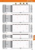 547 48 Hoffmann Group обозначение, тип W83 Тип 23 6520 в К8425 - 14,- - 10 Унив 23 6535 ВК8430 14,- 10 ST1400 £236537 ВК8430 14, 10 ST1400 23 6541 ВК7935 Каталог HOFFMANN GROUP 2017 Инструмент режущий и вспомогательный для металлорежущих промышленных станков Резцы токарные Концевые твердосплавные фрезы Зажимные патроны Стр. 547