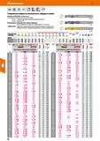 68 Hoffmann Group 51 VHM DIN 6539 Тип N h7 Спиральные свёрла из монолитного твёрдого сплава Аналогично DIN 6539 (сверхкороткие) С одинаковым номинал Каталог HOFFMANN GROUP 2020 Режущий и вспомогательный инструмент для металлорежущих станков с ЧПУ и универсальных Сверла Фрезы Метчики Резцы Развертки Оснастка инструментальная Стр. 68