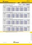 1507 Kennametal Rodeka 12 Рекомендуемые начальные подачи Рекомендуемые начальные подачи мм/зуб Легкие режимы Общего Тяжелая обработки назначения обработка Каталог KENNAMETAL 2018 Режущий инструмент для обработки отверстий в металлах и сплавах Быстрорежущие метчики и раскатники Сборные фрезы с СРП и твердосплавные Стр. V59