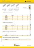 1632 Резьбовые фрезы Серия TM ТМ41 Сменные режущие пластины Kennametal Профили ISO ууууууууууууууууууууа: Профили ISO Профили UN Профили UN Профили NPT >у Каталог KENNAMETAL 2018 Режущий инструмент для обработки отверстий в металлах и сплавах Быстрорежущие метчики и раскатники Сборные фрезы с СРП и твердосплавные Стр. W26