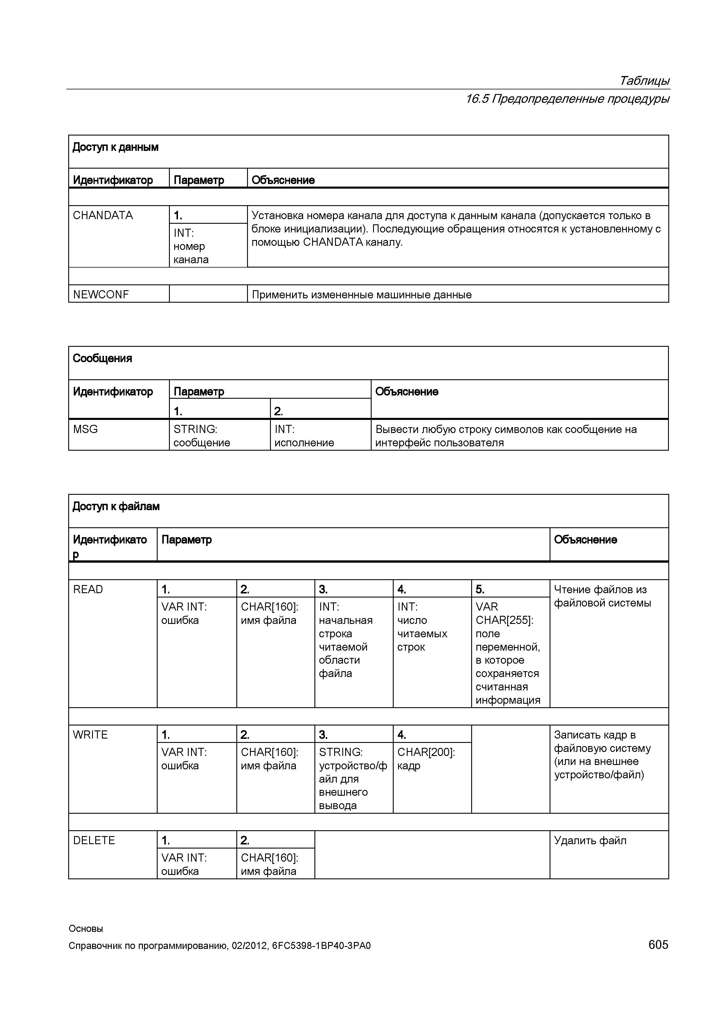 605 Установка номера канала для доступа к данным канала (допускается только в блоке инициализации) Последующие обращения относятся к установленн Справочник SIEMENS 2012 Пользователя Основы программирования стоек ЧПУ Sinumerik 840D sl 828D Металлообрабатывающее оборудование Стр. 605