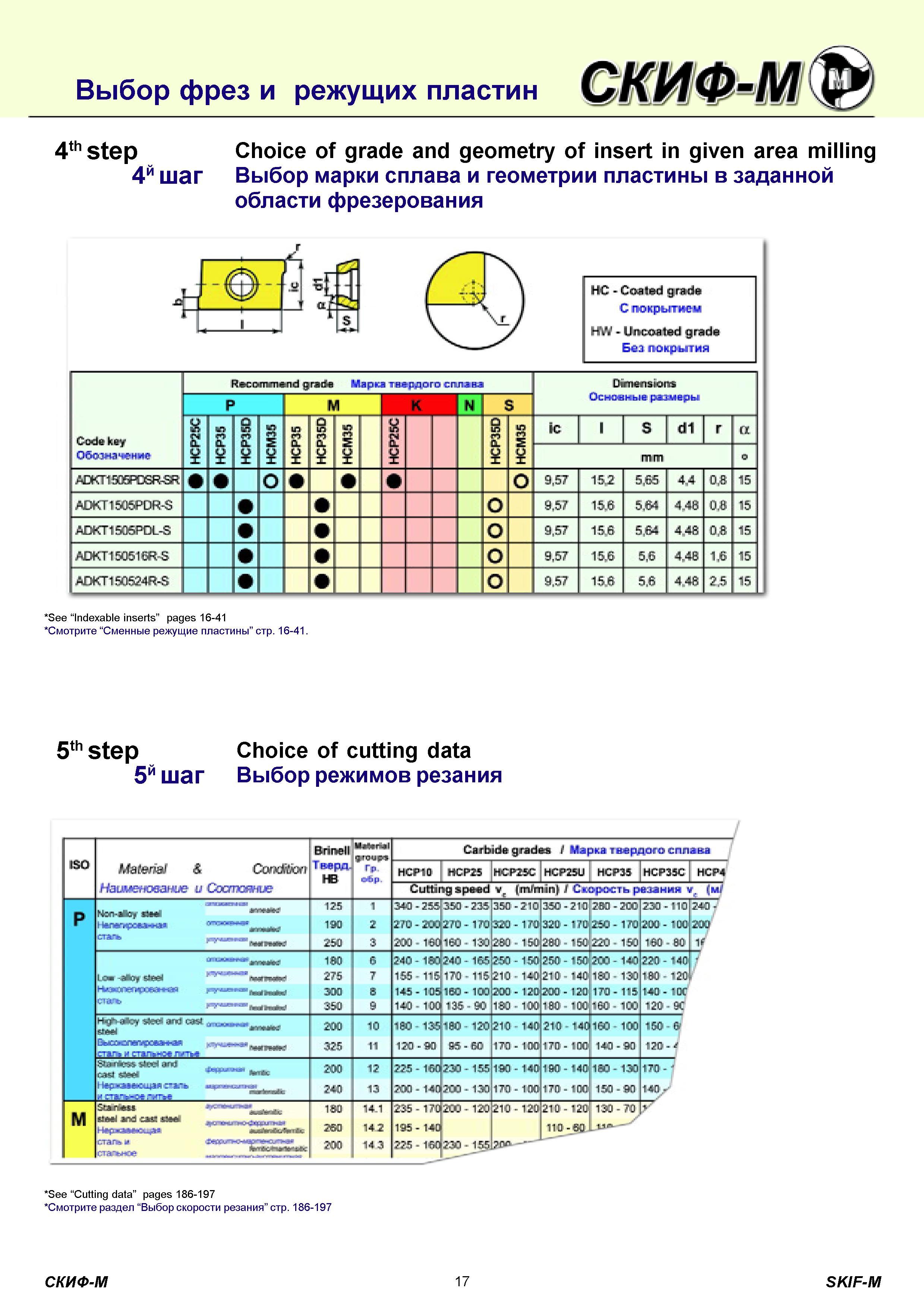 17 Выбор фрез и режущих пластин 4th step 4й шаг Choice of grade and geometry of insert in given area milling Выбор марки сплава и геометрии пластины в зада Каталог СКИФ-М 2011 Металлорежущий инструмент для фрезерования и сверления Инструментальная оснастка для металлообрабатывающих станков Стр. 17