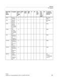 561 Наезд на жесткий упор вкл м без знака INT FXST Граница момента для наезда на жесткий упор м REAL FXSW Окно контроля для наезда на жесткий уп Справочник SIEMENS 2012 Пользователя Основы программирования стоек ЧПУ Sinumerik 840D sl 828D Металлообрабатывающее оборудование Стр. 561