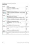 394 Угол позиционирования для области обработки - (только отдельная позиция) Исходная точка X или исходная точка Длина полярная - (только для отдельн Справочник пользователя SIEMENS 840D sl 828D SINUMERIK Токарная обработка Системы числового программного управления станками СЧПУ Версия 2012 Стр. 394