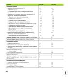 542 Функция TNC 620 iTNC 530 Поддержка графики Графика при программировании 2D REDRAW-функция Отображать линии сетки в качестве заднего фона - - График Руководство пользователя HEIDENHAIN TNC 620 Программирование открытым текстом систем числового программного управления станочного оборудования 2012 Стр. 542
