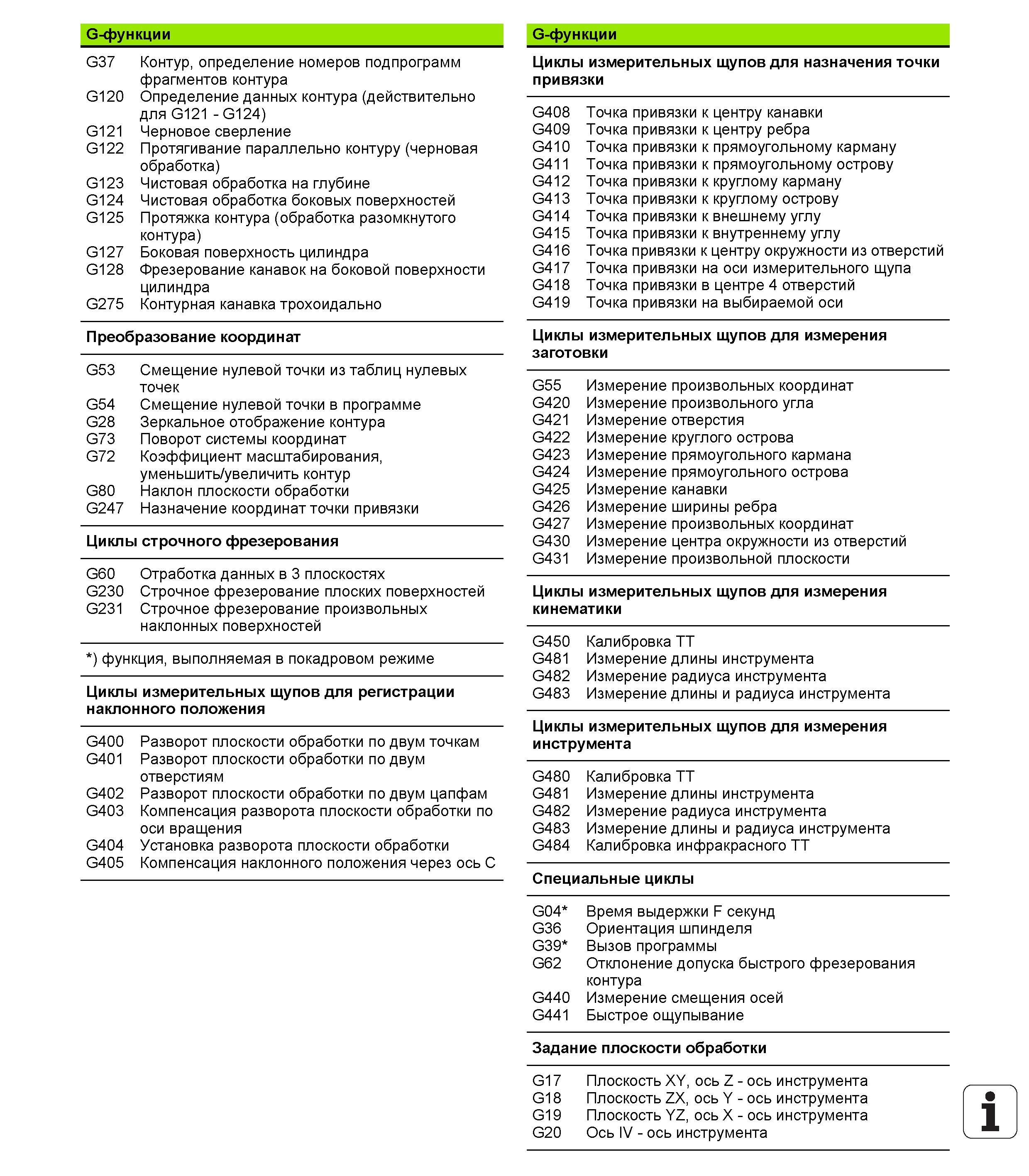 669 G-функции G-функции G37 Контур, определение номеров подпрограмм Циклы измерительных щупов для назначения точки фрагментов контура привязки G120 О Руководство пользователя HEIDENHAIN iTNC 530 Программирование DIN ISO систем числового программного управления оборудованием Версия 2012 года Стр. 