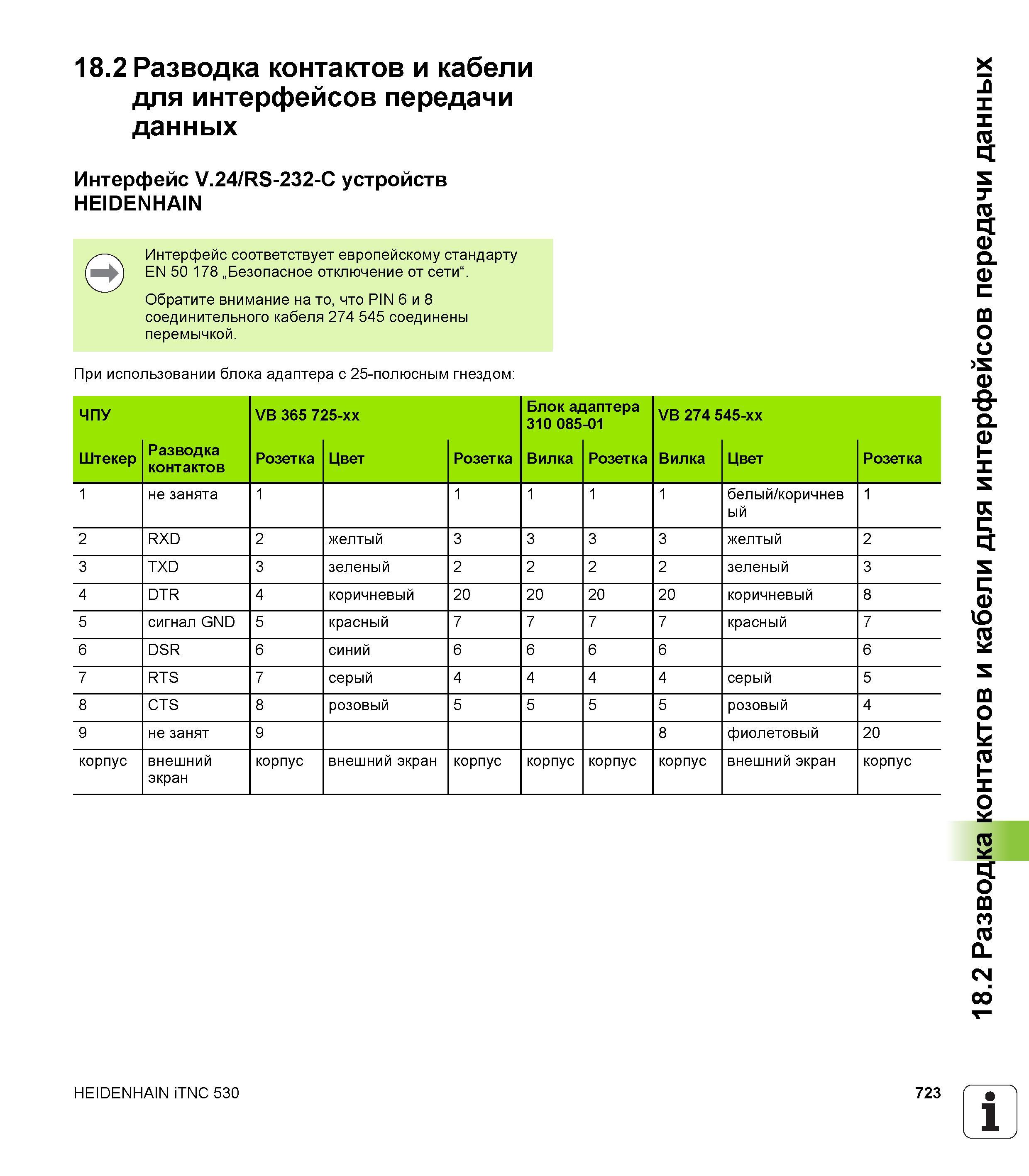 723 Разводка контактов и кабели для интерфейсов передачи данных Интерфейс V 24/RS-232-C устройств HEIDENHAIN Руководство пользователя HEIDENHAIN iTNC 530 Программирование открытым текстом систем числового программного управления оборудованием Версия 2012 года Стр. 723