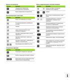 3 Элементы управления системы ЧПУ Heidenhain TNC 620 Продолжение Данные инструментов Ввод и редактирование значений координат Кнопка Функция О Руководство HEIDENHAIN 2012 Пользователя по DIN ISO программированию стойки TNC 620 для металлообрабатывающего оборудования Стр. 