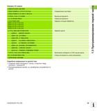 45 Отвод инструмента, конец программы 9 END PGM C200 MM Подробная информация по данной теме Создание новой программы Смотри „Открытие и ввод программ” Руководство пользователя HEIDENHAIN TNC 620 Программирование открытым текстом систем числового программного управления станочного оборудования 2012 Стр. 45