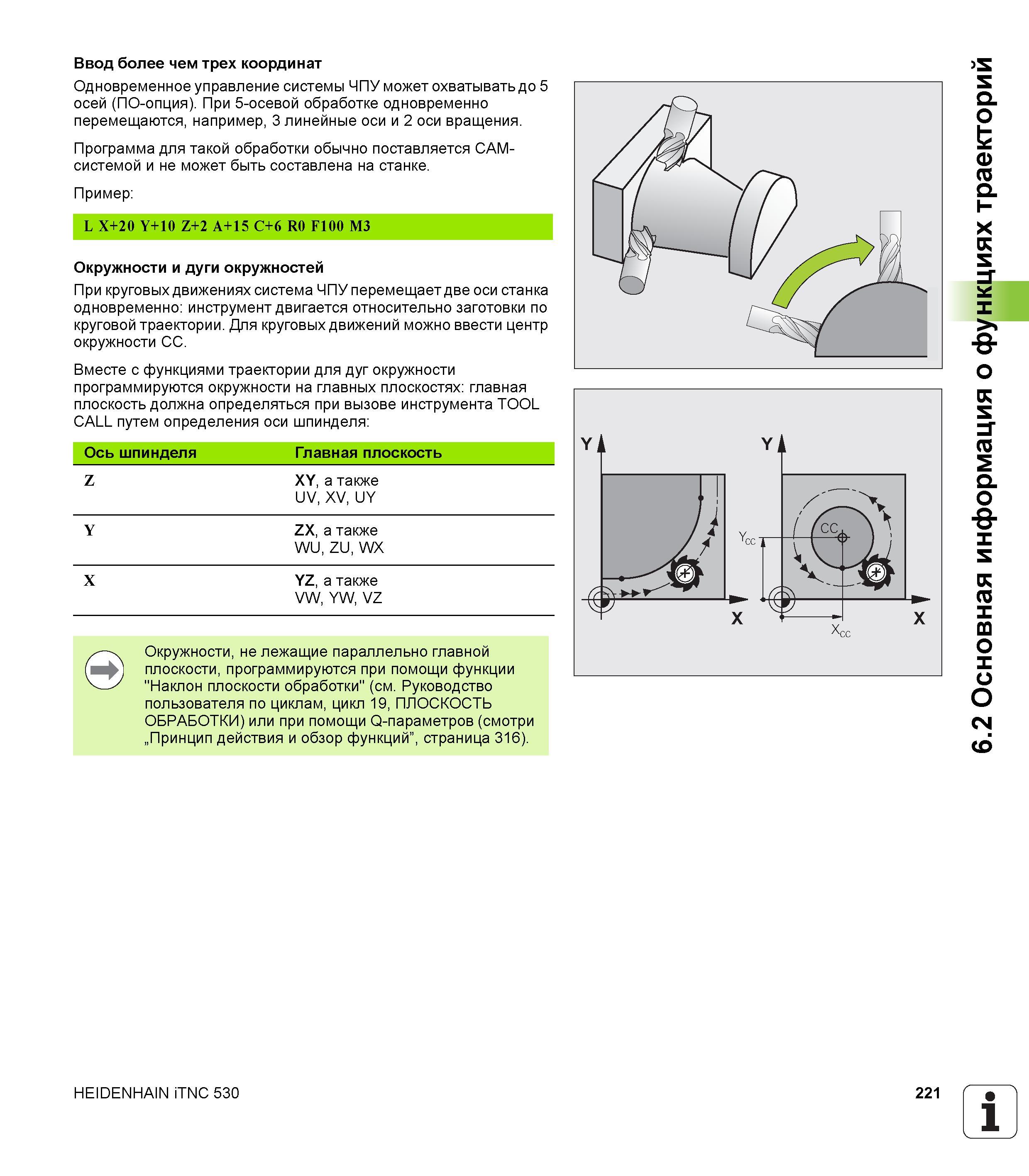 221 Одновременное управление системы ЧПУ Heidenhain iTNC 530 может охватывать до 5 осей (ПО-опция) Руководство пользователя HEIDENHAIN iTNC 530 Программирование открытым текстом систем числового программного управления оборудованием Версия 2012 года Стр. 221