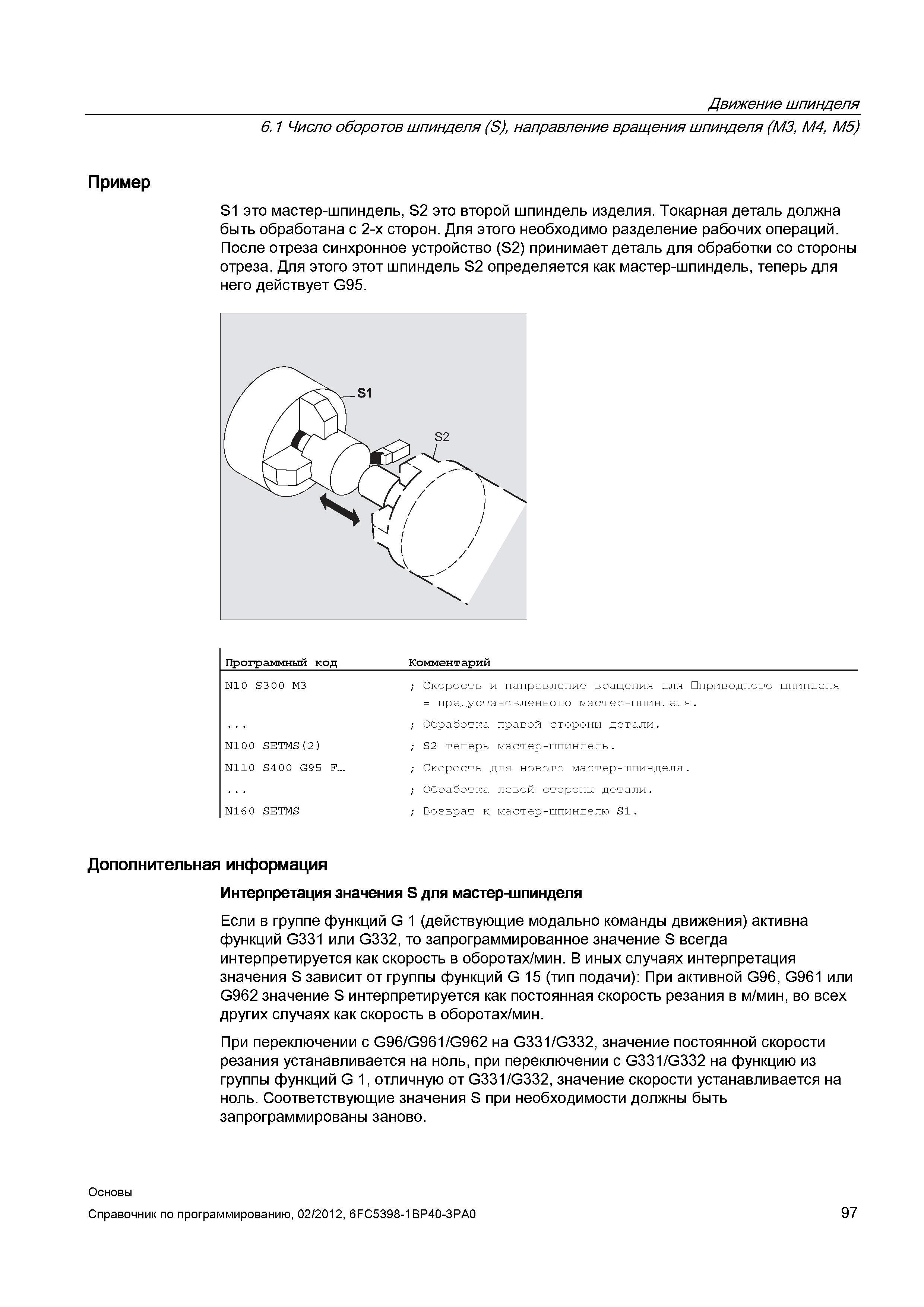 97 Интерпретация значения S для мастер-шпинделя при Siemens 840D программировании Если в группе функций G 1 Действующие модально команды Справочник SIEMENS 2012 Пользователя Основы программирования стоек ЧПУ Sinumerik 840D sl 828D Металлообрабатывающее оборудование Стр. 97