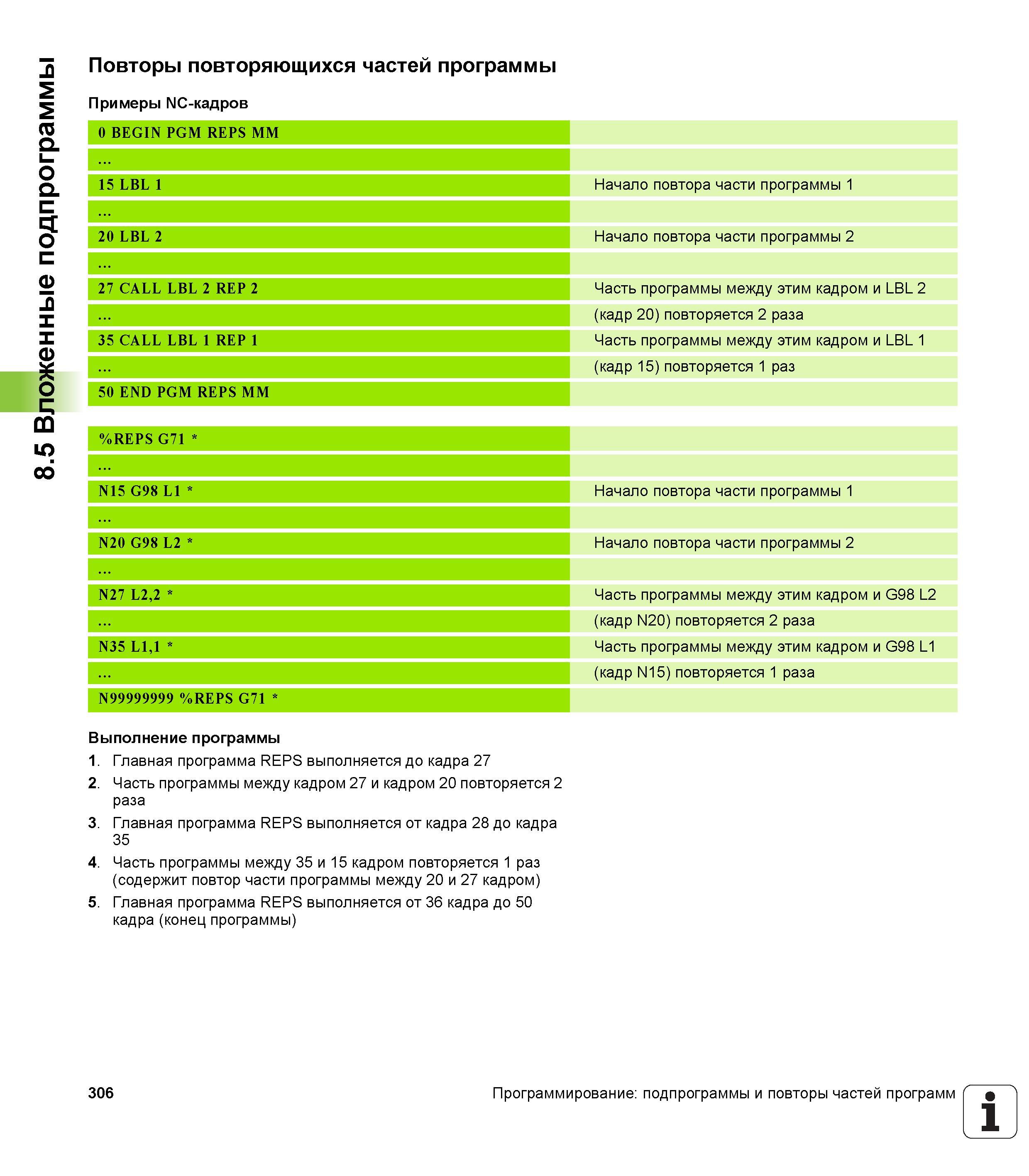 306 Вложенные подпрограммы Повторы повторяющихся частей программы Примеры NC-кадров Начало повтора части программы 1 20 LBL 2 Начало повтора час Руководство пользователя HEIDENHAIN iTNC 530 Программирование открытым текстом систем числового программного управления оборудованием Версия 2012 года Стр. 306