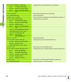 230 7 13 Примеры программ 8 CYCL DEF 21 PREDV SVERLENIE Определение цикла предварительного сверления Q 10=5 ГЛУБИНА ВРЕЗАНИЯ Q11=250 ПОДАЧА НА ВРЕЗАН Руководство пользователя HEIDENHAIN iTNC 530 Программирование циклов систем числового программного управления оборудованием Версия 2012 года Стр. 230