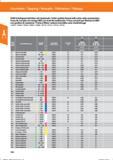 186 VHM Schaftgewindefräser mit Senkstufe / Solid carbide thread mill cutter with countersink/ Fresa de roscado con mango MDI con nivel de avell Справочник HOFFMANN GROUP 2016 Рекомендуемые режимы резания для режущего инструмента при механической обработке на металлорежущих промышленных станках и центрах с ЧПУ Стр. 174