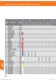 628 Drehen / Turning / Torneado / Tornitura / Tournage Werkstoffbezeichnung Festigkeit N/mm 3 0 3 1 3 2 4 0 4 1 5 0 6 0 7 0 7 1 8 0 8 1 8 2 9 0 Справочник HOFFMANN GROUP 2016 Рекомендуемые режимы резания для режущего инструмента при механической обработке на металлорежущих промышленных станках и центрах с ЧПУ Стр. 616