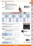 55 Carbide core drill for FEIN core drill units Carbide Version High performance carbide core drill with QuickIN arbor The quick-change system saves Каталог HOFFMANN GROUP 2015 Инструмент режущий слесарный измерительный абразивный Оборудование Комплексные поставки для промышленных предприятий Стр. 55 ENG