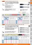 127 Through hole and blind hole machine tap Garant for cast iron M 60 HSS E 13 2550 Note With straight flutes and short chamfer lead (2-3 pitches) Im Каталог HOFFMANN GROUP 2015 Инструмент режущий слесарный измерительный абразивный Оборудование Комплексные поставки для промышленных предприятий Стр. 127 ENG