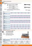 198 Modular counterboring system Modular pilots Version Application Hardened and ground With clamping faces at the shank end Size 01 - Overall length Каталог HOFFMANN GROUP 2015 Инструмент режущий слесарный измерительный абразивный Оборудование Комплексные поставки для промышленных предприятий Стр. 198 ENG