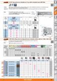 401 Garant HSI 90° high-performance indexable end / face mill for indexable inserts SOMT 0836 Version Wear-resistant heat-treated steel with corrosio Каталог HOFFMANN GROUP 2015 Инструмент режущий слесарный измерительный абразивный Оборудование Комплексные поставки для промышленных предприятий Стр. 401 ENG