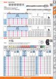 455 HOLEX Spade drill tips SD S3 S3 HI 1JxD 3xD 5xD 8xD 12xD Version 23 2240/2245/2250/2256- With internal cooling 23 2240/2245/2257/2258- Straight f Каталог HOFFMANN GROUP 2015 Инструмент режущий слесарный измерительный абразивный Оборудование Комплексные поставки для промышленных предприятий Стр. 455 ENG