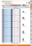 555 Kyocera Indexable inserts CBN (5° / 7°) Version MEGACOAT-coated CBN inserts Size ME- MultiEdge; 2 cutting edges per insert Size MET - MultiEdge T Каталог HOFFMANN GROUP 2015 Инструмент режущий слесарный измерительный абразивный Оборудование Комплексные поставки для промышленных предприятий Стр. 555 ENG