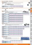 659 Accessories for toolholders - side lock arbors Spare clamping screw Suitable for Side lock and Whistle Notch arbors Note i Up to 20 mm clamping 0 Каталог HOFFMANN GROUP 2015 Инструмент режущий слесарный измерительный абразивный Оборудование Комплексные поставки для промышленных предприятий Стр. 659 ENG