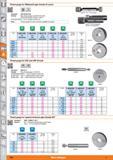 962 1 Thread gauge for Whitworth pipe threads (G series) DIN G 228 Standard DIN EN ISO 228 Version Plug thread gauges to DIN EN ISO 228-2 Ring thread Каталог HOFFMANN GROUP 2015 Инструмент режущий слесарный измерительный абразивный Оборудование Комплексные поставки для промышленных предприятий Стр. 962 ENG