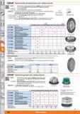 1092 1 LESSMANN’ Twisted knot flat and conical brushes steel / stainless steel wire THE GERMAN BRUSH COMPANY Version Smooth steel or stainless steel w Каталог HOFFMANN GROUP 2015 Инструмент режущий слесарный измерительный абразивный Оборудование Комплексные поставки для промышленных предприятий Стр. 1092 ENG