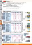 1268 I-JJ SWISS \m) TOOLS i wera wiha 1/4 bits 8 0 m HSiiS Standard DIN 3126 C6 3 (1/4 ) Version For use in manual drivers, machines with suitable hex Каталог HOFFMANN GROUP 2015 Инструмент режущий слесарный измерительный абразивный Оборудование Комплексные поставки для промышленных предприятий Стр. 1268 ENG