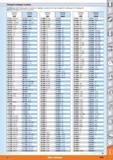 1641 Changed catalogue numbers The following number listing gives an overview of catalogue numbers which have changed from catalogue 45 to catalogue 4 Каталог HOFFMANN GROUP 2015 Инструмент режущий слесарный измерительный абразивный Оборудование Комплексные поставки для промышленных предприятий Стр. 1663 ENG