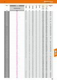 297 Hoffmann Group 0 DcxL4 201130 Solid carbide micro slot drill US k 0D4 I Alu cast >10%Si U Alu cast > 10 % Si Correction factor forv mm DLC mm f, Каталог HOFFMANN GROUP 2016 Станочный режущий и вспомогательный инструмент для металлорежущих универсальных станков центров и комплексов с ЧПУ Версия 47 Стр. 297