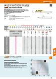 303 Hoffmann Group 47 Solid carbide I'vMvfl Standard Type H 0 -0 02 j&JGaiant‘ mm Solid carbide micro slot drill p ae0fl5xD Til GARANT Diabolo 70: Sp Каталог HOFFMANN GROUP 2016 Станочный режущий и вспомогательный инструмент для металлорежущих универсальных станков центров и комплексов с ЧПУ Версия 47 Стр. 303
