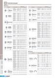 764 Комплектующие Korloy Винты Геометрия Обозначение Размеры мм a b c d B(T) a FTNB0411 M4 X 0 7 10 8 5 7 15 60 FTNC04509 M4 5 X 0 75 9 5 6 8 20 55 FTNC04511 M Каталог KORLOY 2011 Металлорежущий инструмент сборный и твердосплавный для станков Стр. K06