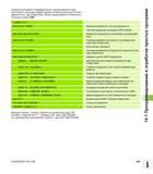 403 Сначала инструмент предварительно позиционируется над заготовкой с помощью кадров прямых на безопасном расстоянии равном 5 мм над отверстием Руководство HEIDENHAIN 2012 Пользователя по DIN ISO программированию стойки TNC 620 для металлообрабатывающего оборудования Стр. 403