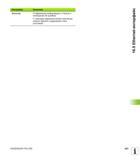 453 Отображение информации о статусе и сообщений об ошибках С помощью экранной кнопки очистки вы можете удалить содержимое окна состояния HEIDEN Руководство HEIDENHAIN 2012 Пользователя по DIN ISO программированию стойки TNC 620 для металлообрабатывающего оборудования Стр. 453