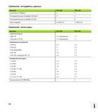 482 Сравнение интерфейсы данных Функция TNC 620 iTNC 530 Fast-Ethernet 100BaseT Последовательный интерфейс RS-232-C Последовательный интерфейс R Руководство HEIDENHAIN 2012 Пользователя по DIN ISO программированию стойки TNC 620 для металлообрабатывающего оборудования Стр. 482