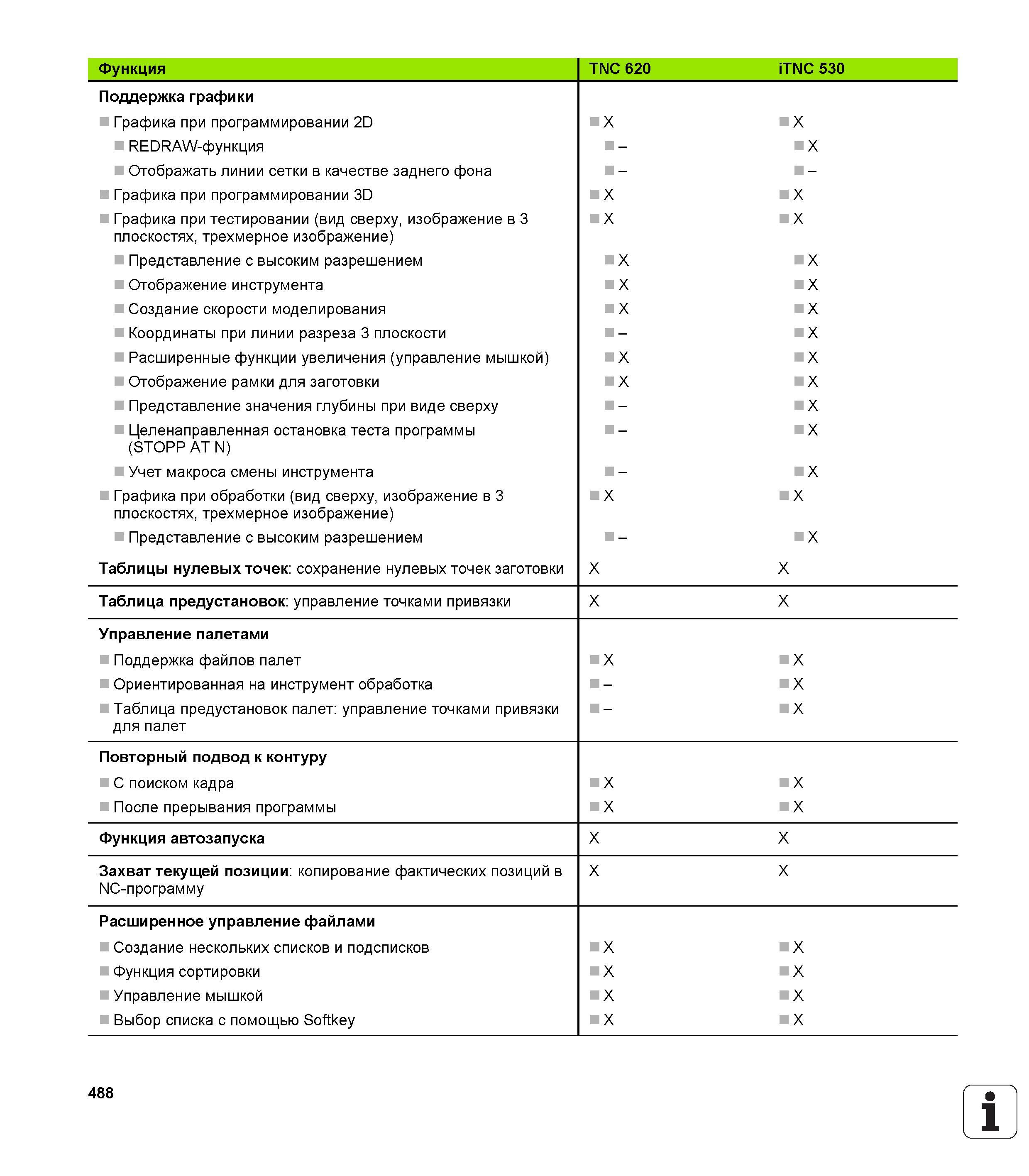 488 Расширенные функции увеличения (управление мышкой) Отображение рамки для заготовки Представление значения глубины при виде сверху - X Целена Руководство HEIDENHAIN 2012 Пользователя по DIN ISO программированию стойки TNC 620 для металлообрабатывающего оборудования Стр. 488