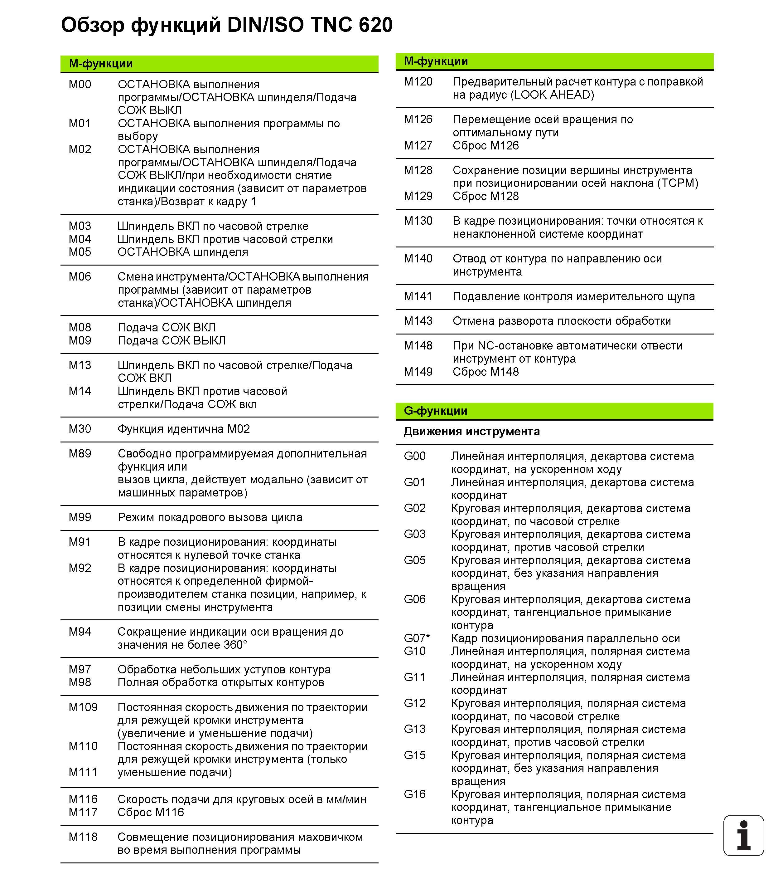 519 Справочная информация по ЧПУ программированию Обзор DIN ISO M-функций системы числового программного управления Heidenhain TNC 620 M00 ОСТАН Руководство HEIDENHAIN 2012 Пользователя по DIN ISO программированию стойки TNC 620 для металлообрабатывающего оборудования Стр. 