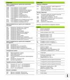 521 G-функции Циклы измерительных щупов для назначения точки привязки G408 Точка привязки к центру канавки G409 Точка привязки к центру ребра G4 Руководство HEIDENHAIN 2012 Пользователя по DIN ISO программированию стойки TNC 620 для металлообрабатывающего оборудования Стр. 