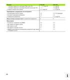 540 Функция TNC 620 iTNC 530 Боковая поверхность цилиндра Ребро (цикл 29) Боковая поверхность цилиндра Внешний контур (цикл 39) Подача в мм/мин или в о Руководство пользователя HEIDENHAIN TNC 620 Программирование открытым текстом систем числового программного управления станочного оборудования 2012 Стр. 540