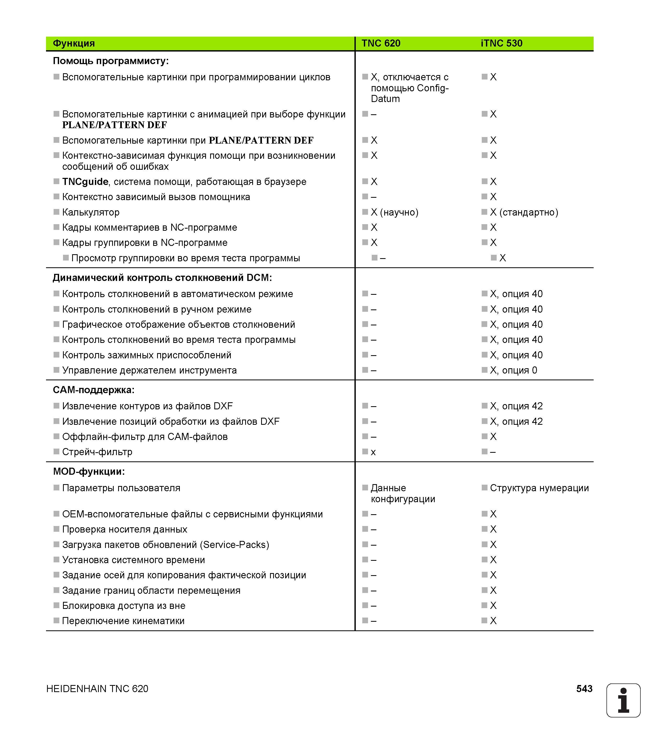 543 Функция TNC 620 iTNC 530 Помощь программисту Вспомогательные картинки при программировании циклов X, отключается с помощью Config-Datum X Вспомогат Руководство пользователя HEIDENHAIN TNC 620 Программирование открытым текстом систем числового программного управления станочного оборудования 2012 Стр. 543