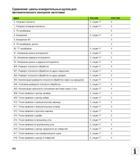 552 Сравнение циклы измерительных щупов для автоматического контроля заготовки Цикл TNC 620 iTNC 530 0, Опорная плоскость X, опция 17 X 1, Опорная поля Руководство пользователя HEIDENHAIN TNC 620 Программирование открытым текстом систем числового программного управления станочного оборудования 2012 Стр. 552